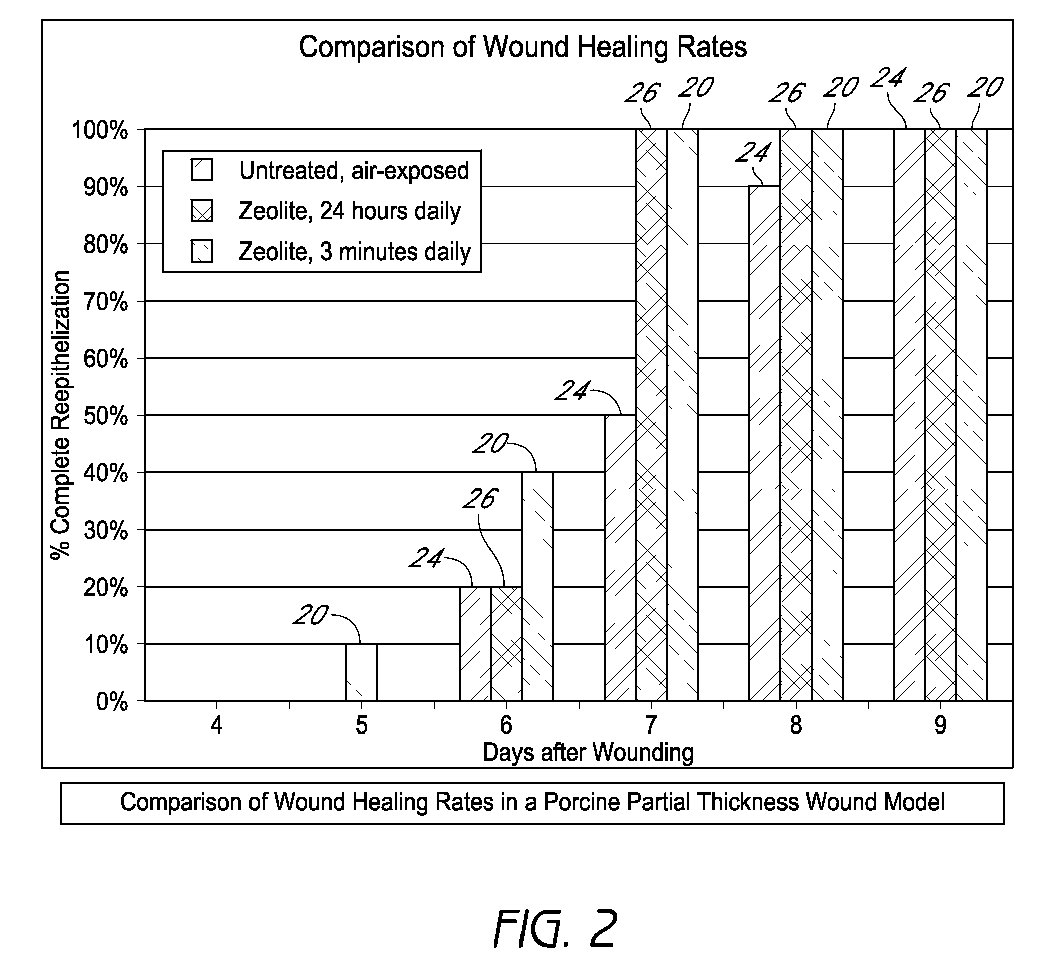 Wound healing with zeolite-based hemostatic devices