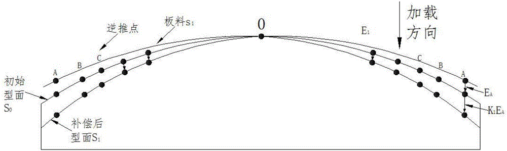 Creep age forming method for wallboard and pre-pressing mold