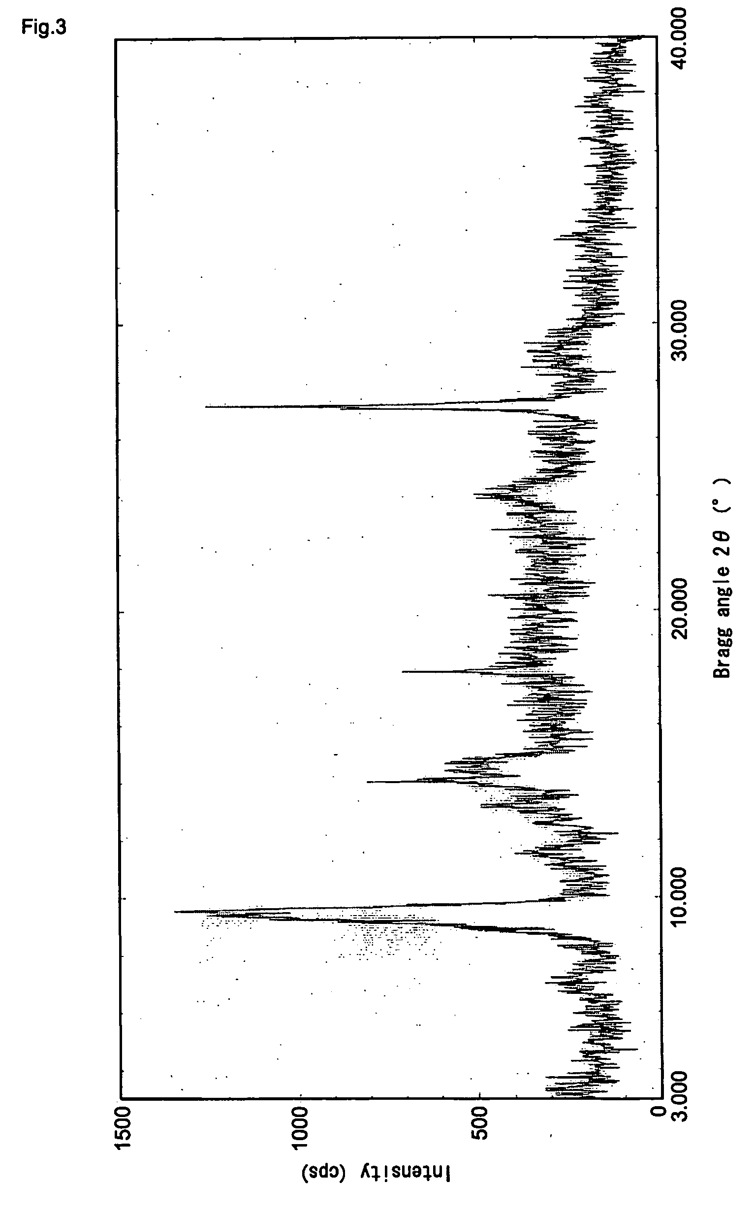 Titanyl phthalocyanin crystal, method for preparing the same and electrophotographic photoconductor