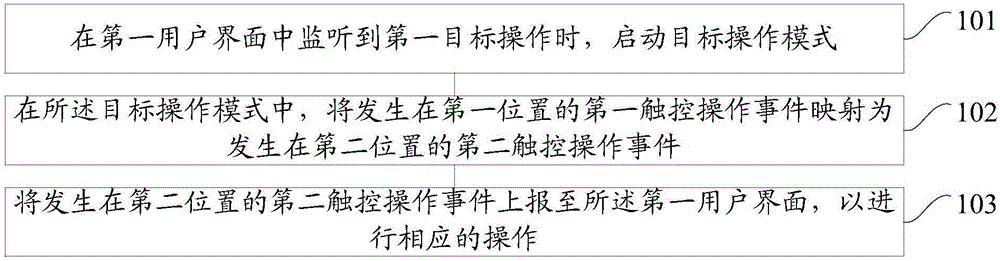 Method and device for implementing touch operation in mobile equipment