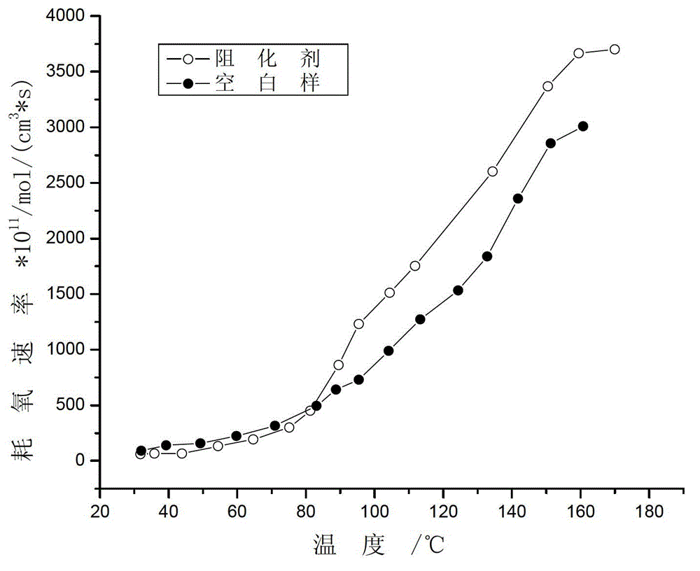 A Composite Inhibitor for Preventing Spontaneous Combustion of Coal Powder