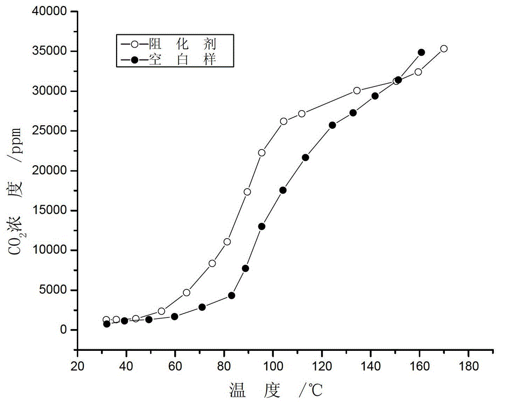 A Composite Inhibitor for Preventing Spontaneous Combustion of Coal Powder