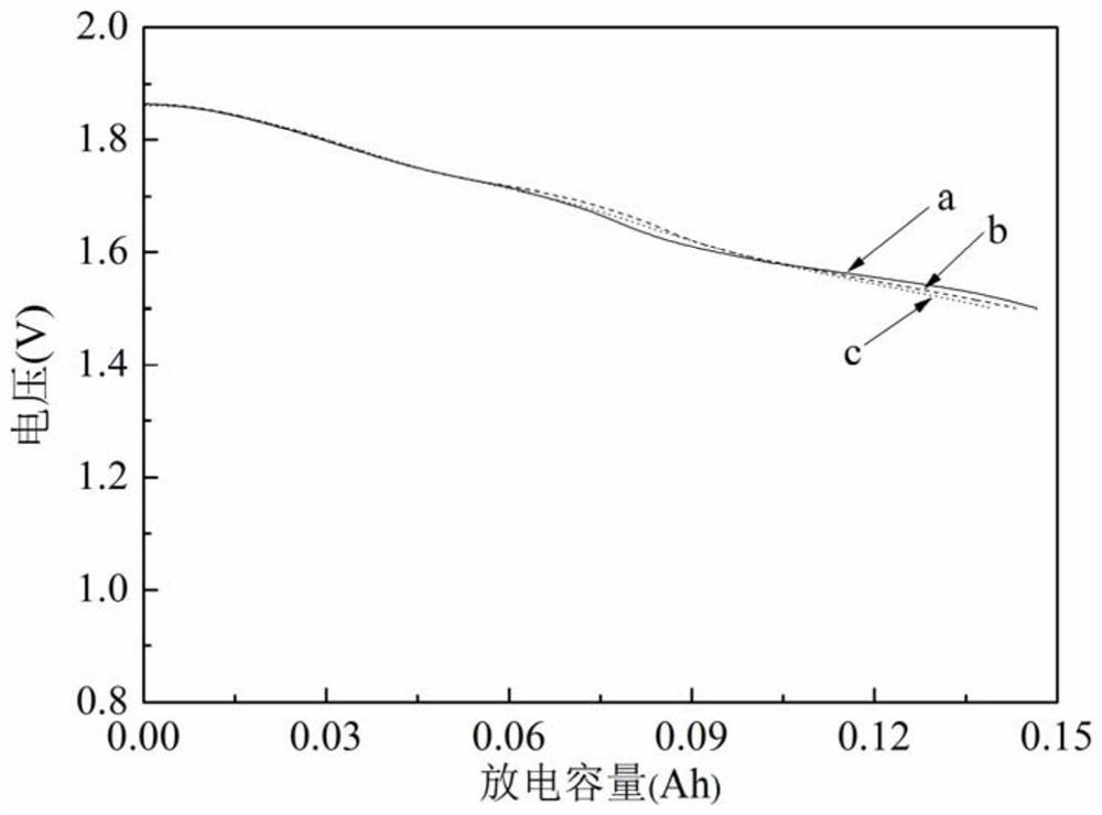 A constant temperature and constant pressure thermal battery electrical performance testing system and testing method thereof