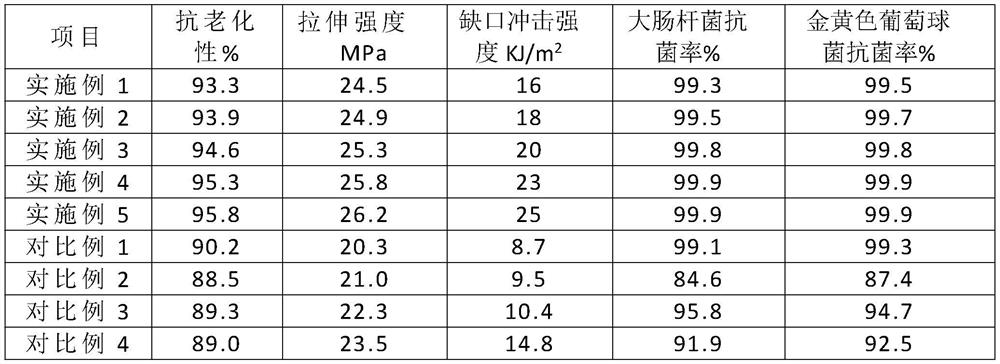 Biomass antibacterial plastic material and preparation method thereof