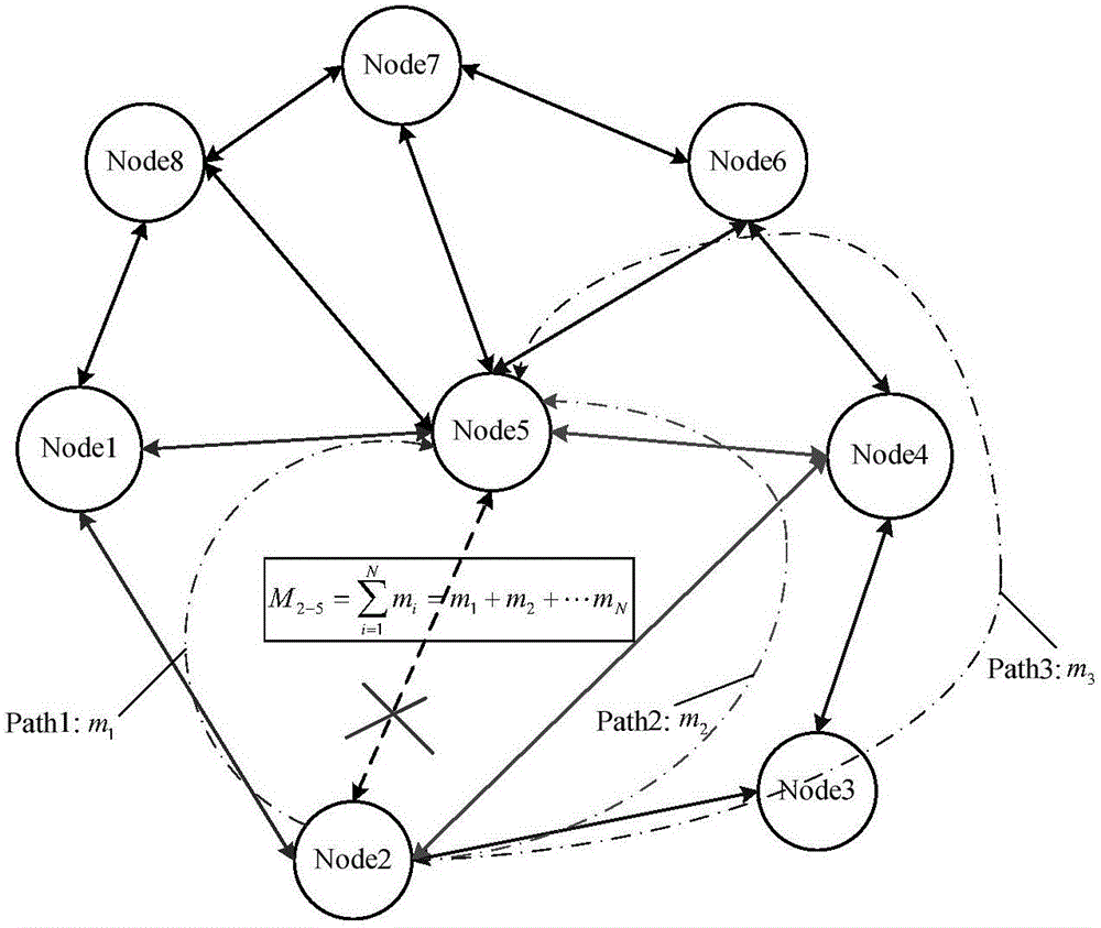 Method for reconstructing roundabout path during interruption of wide-area protection communication under heavy load