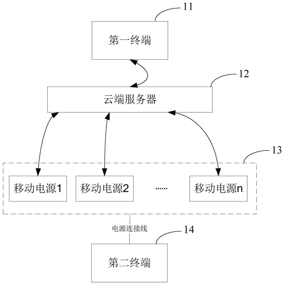 Mobile power supply rental method and system