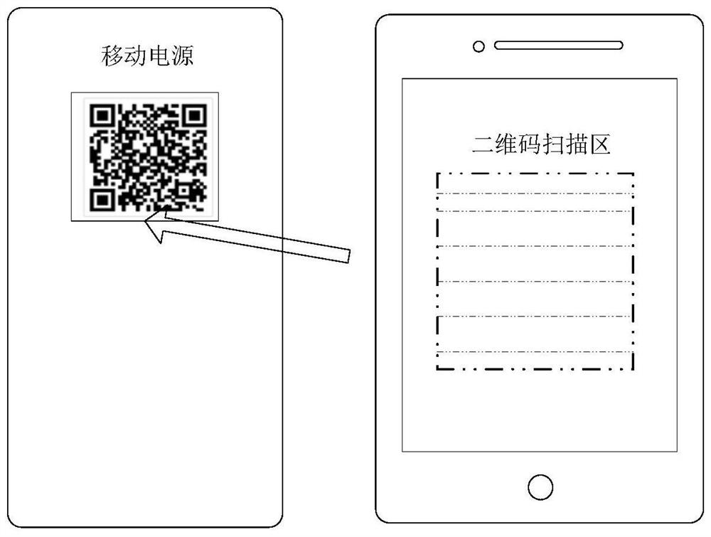 Mobile power supply rental method and system