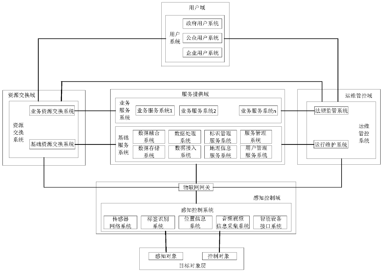 Fire-fighting management system based on artificial intelligence