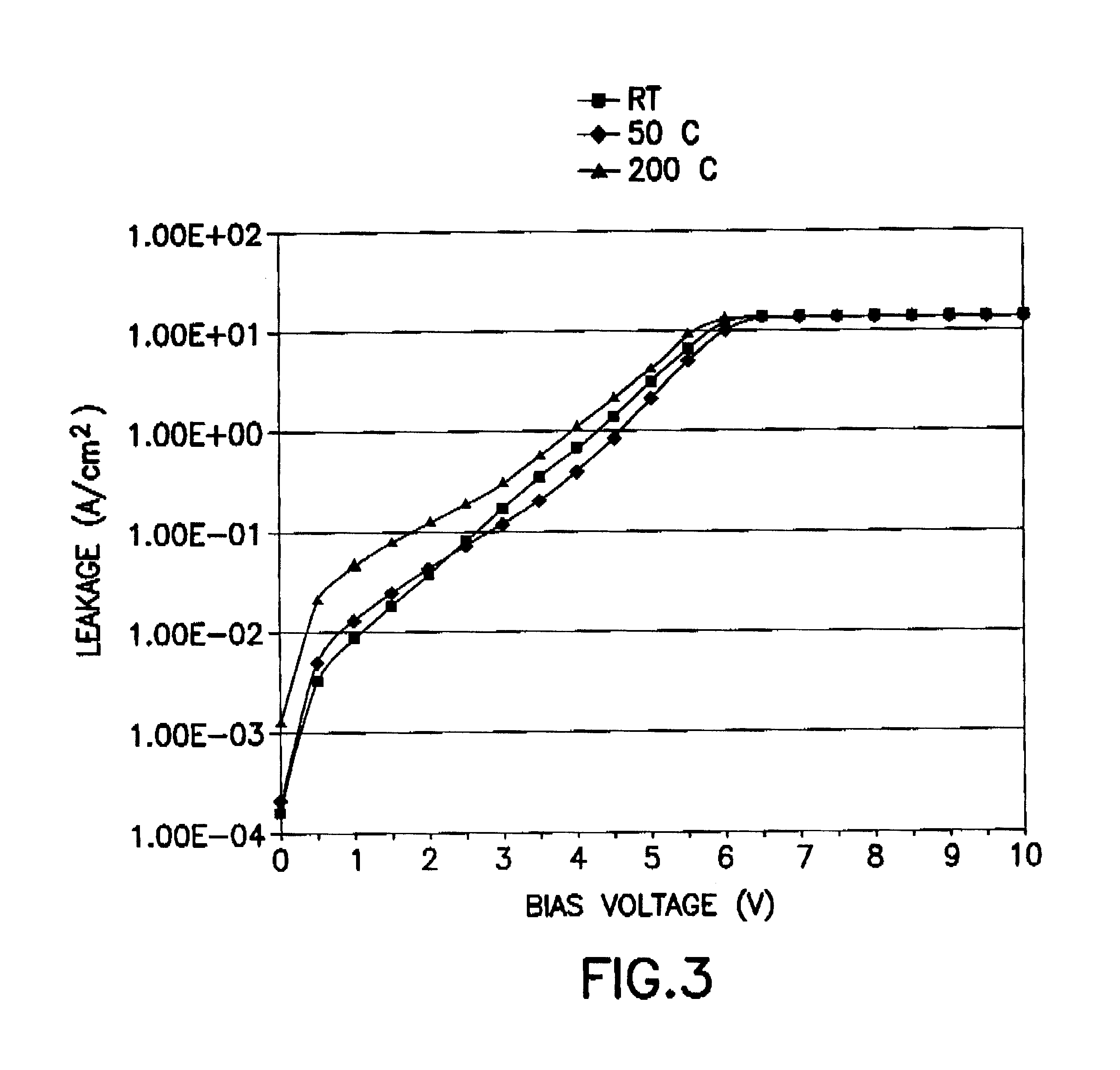 Zirconium-doped BST materials and MOCVD process forming same