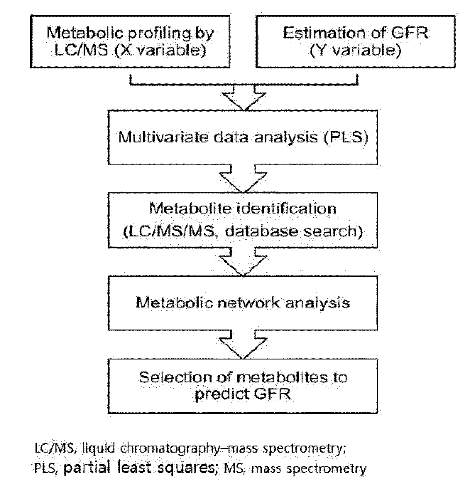 Prediction method of glomerular filtration rate from urine samples after kidney transplantation