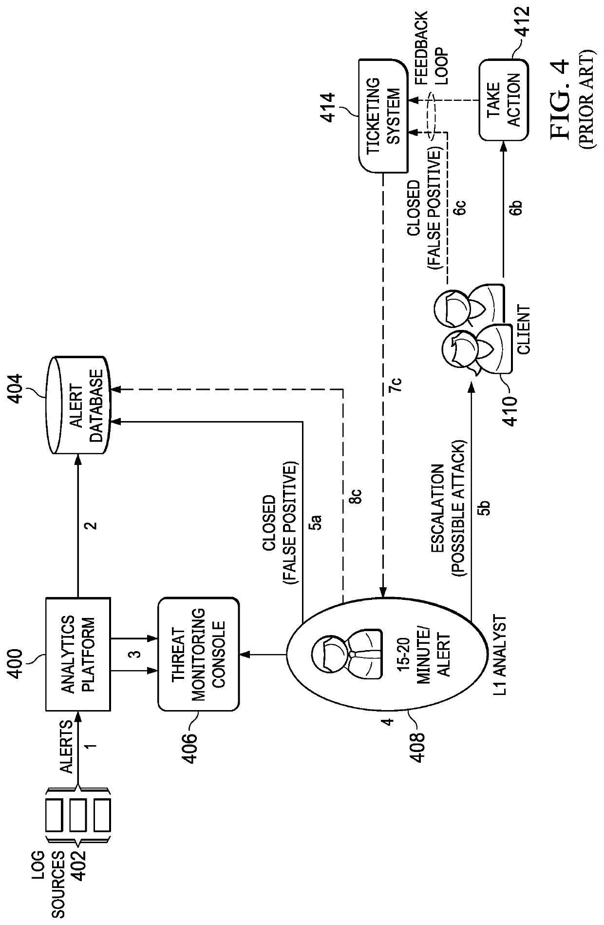 Adaptive object modeling and differential data ingestion for machine learning