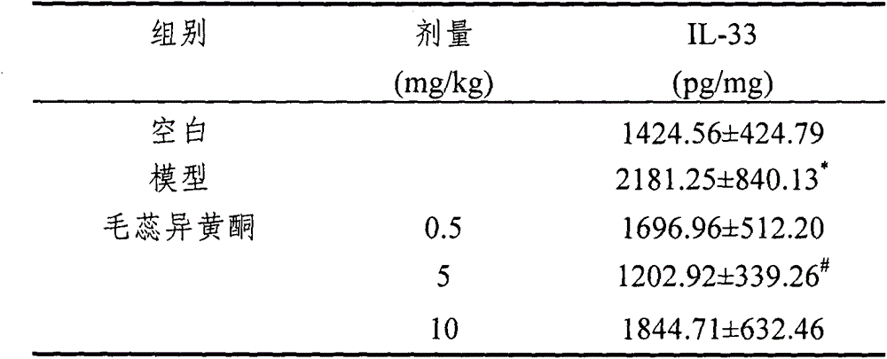 Application of calycosin in pharmacy