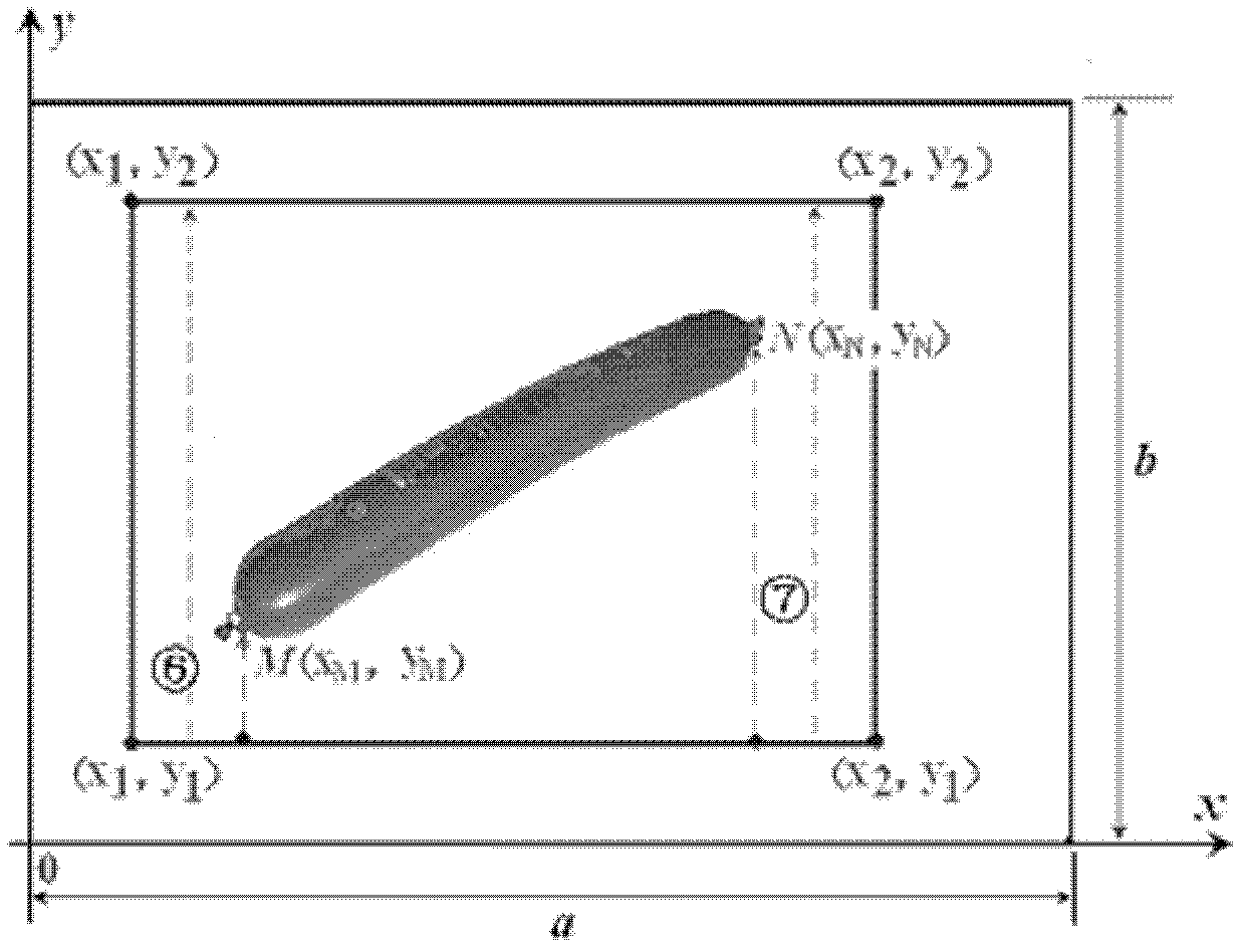 Method for quickly scanning and detecting appearance and quality of emulsion-type sausage food product based on machine vision