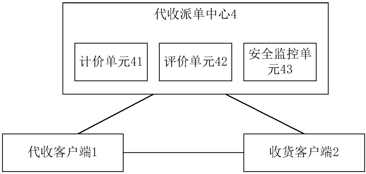 An express delivery and collection association system and method