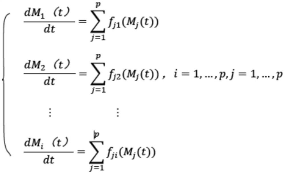 The excavation method of the dry willow -resistant salt hub gene