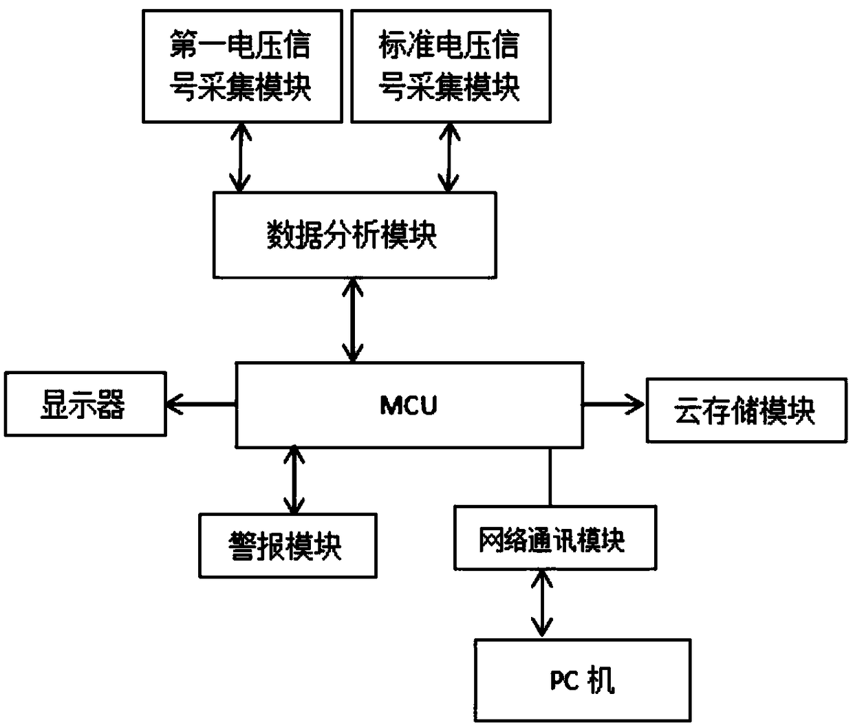 Voltage signal acquisition and analysis system