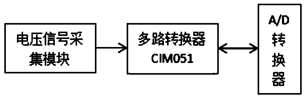 Voltage signal acquisition and analysis system