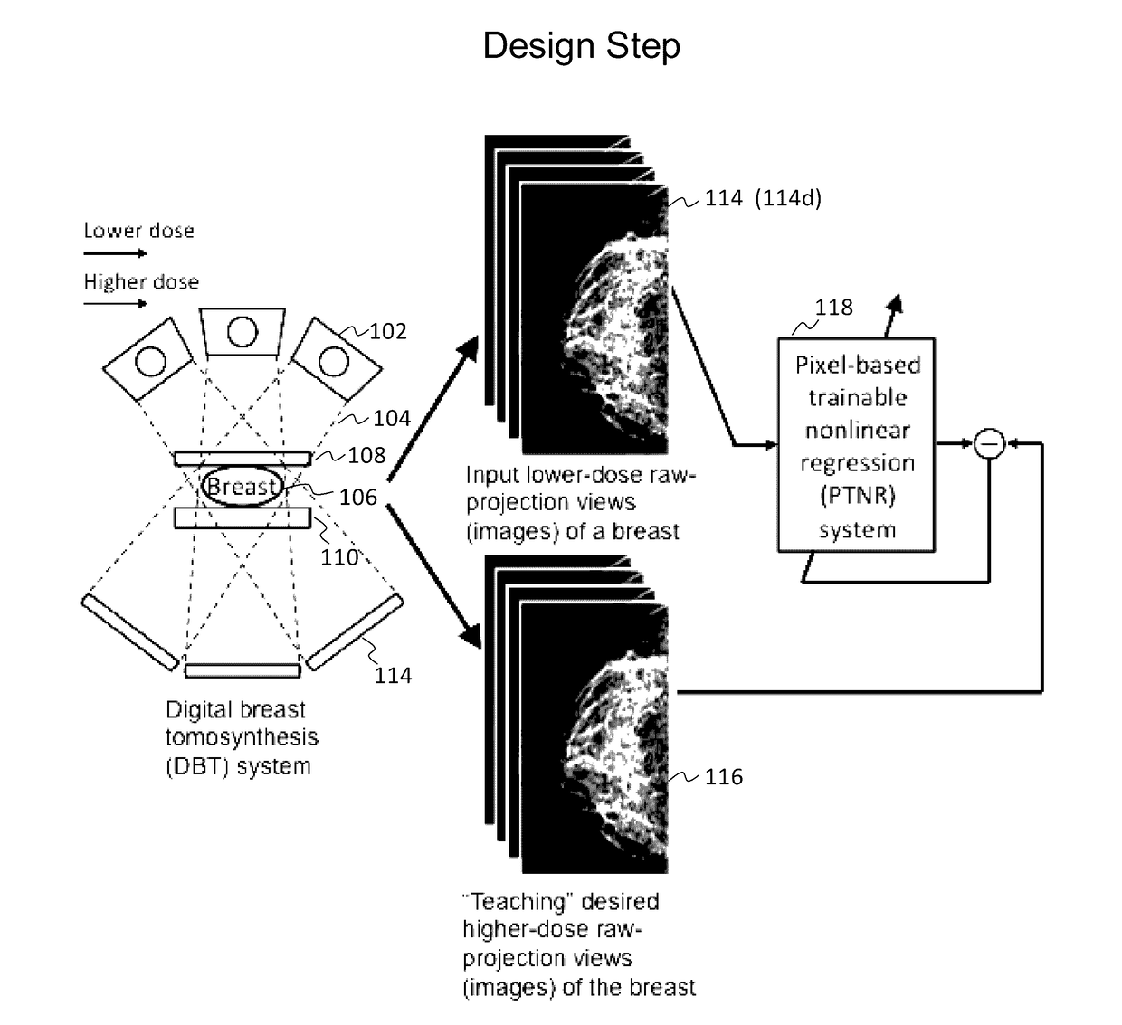 Converting low-dose to higher dose 3D tomosynthesis images through machine-learning processes