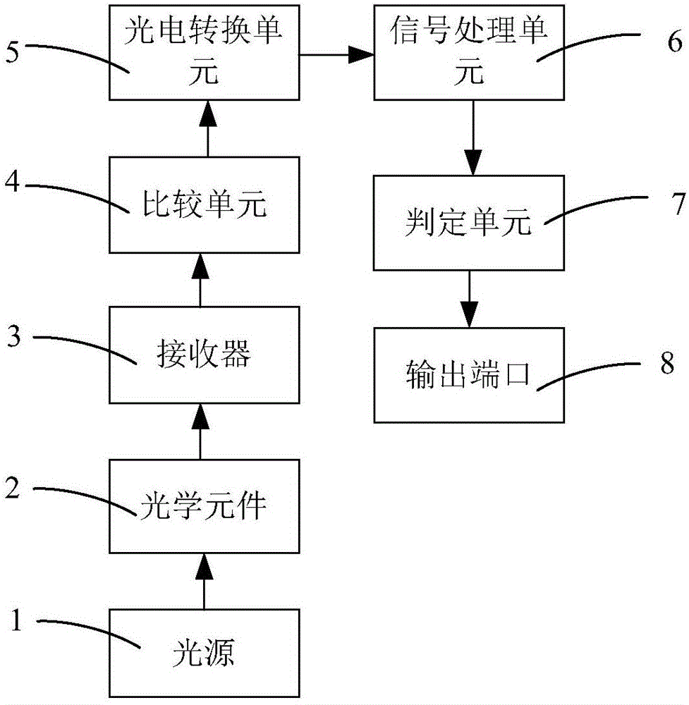 Hybrid high-sensitivity photoelectric sensor system