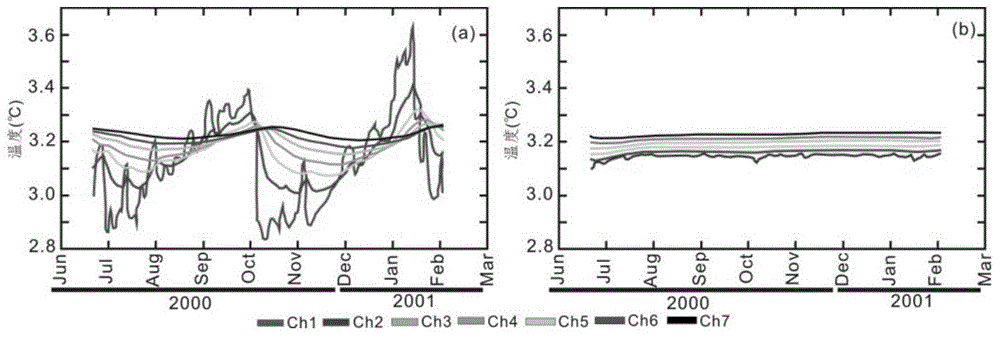 Seabed heat flow long-term observation probe based on underwater robot platform