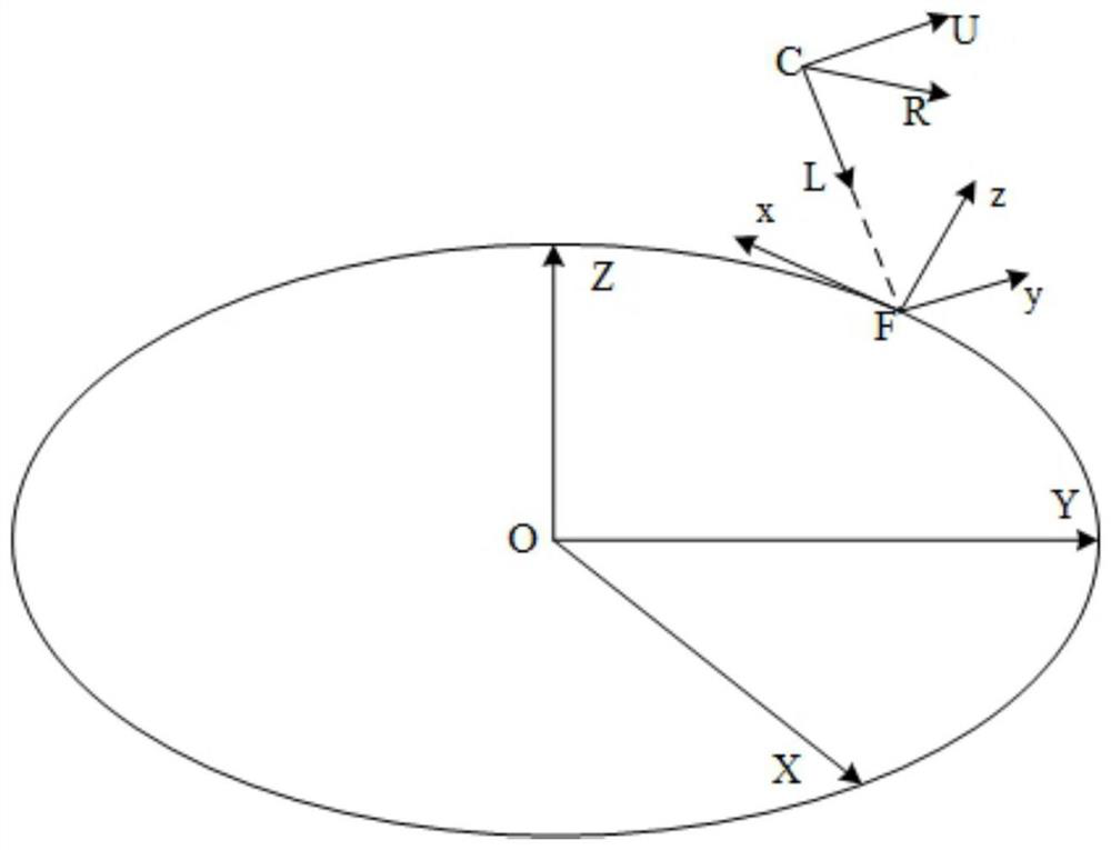 A Method of Flying and Roaming in a 3D Scene