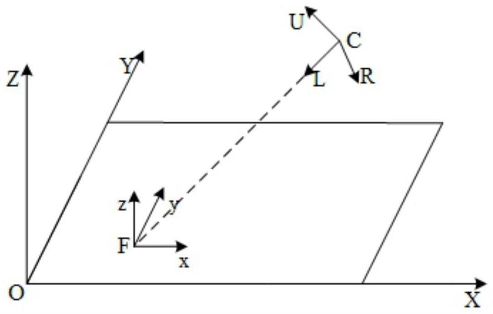 A Method of Flying and Roaming in a 3D Scene