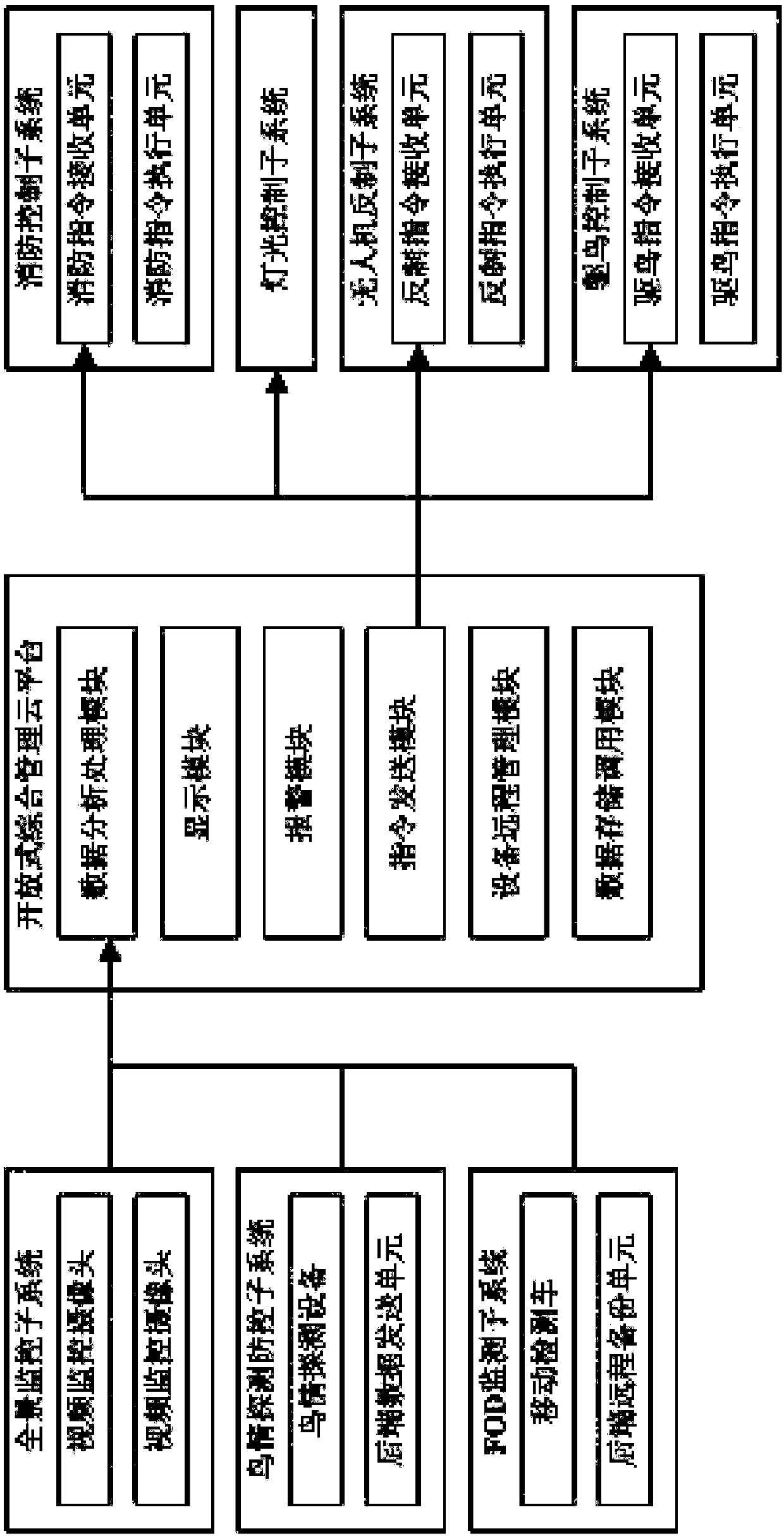 Airport flying area monitoring management system and airport flying area monitoring management method