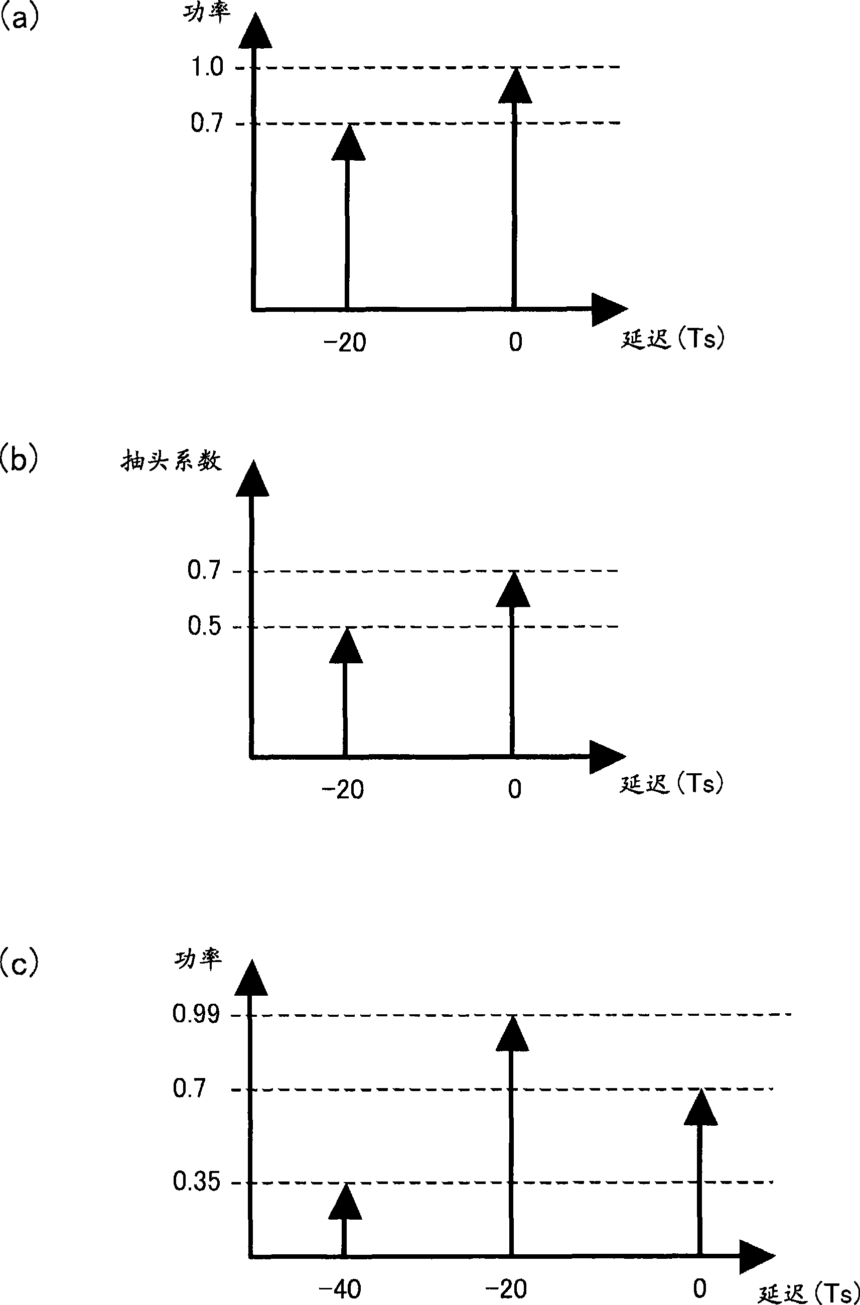 Waveform equalizing device