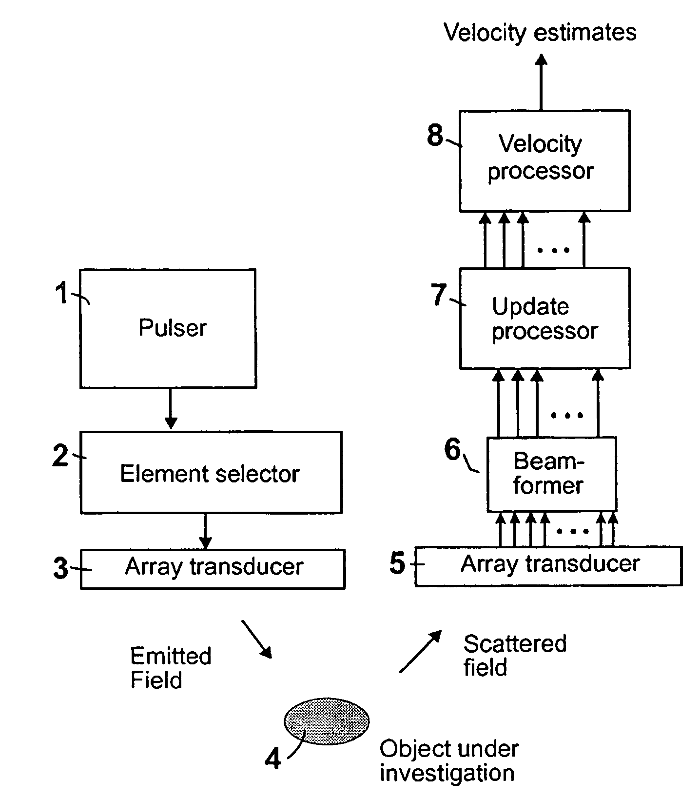 Apparatus and method for velocity estimation in synthetic aperture imaging