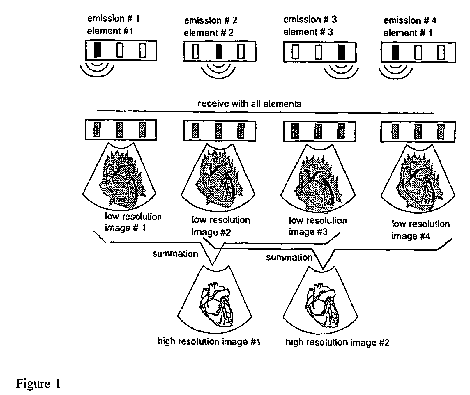 Apparatus and method for velocity estimation in synthetic aperture imaging