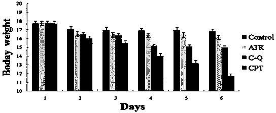 Camptothecin and artesunate conjugate, preparation method and application thereof