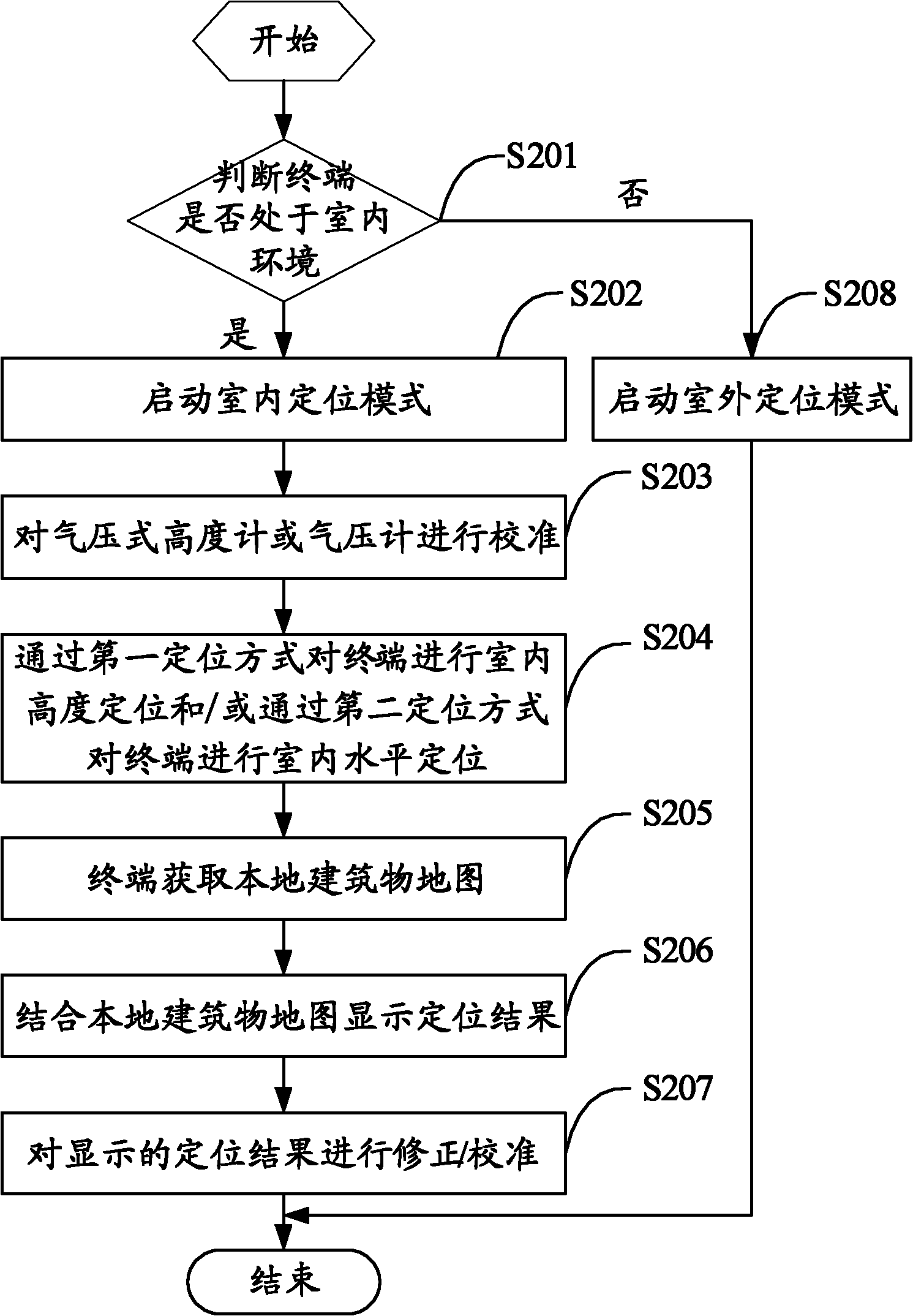 Positioning method and terminal