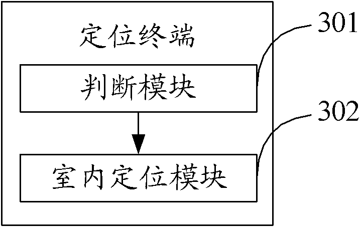 Positioning method and terminal