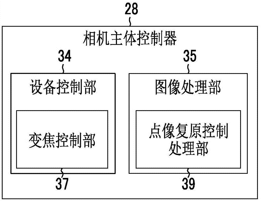 Image processing device, image capture device, image processing method, and program