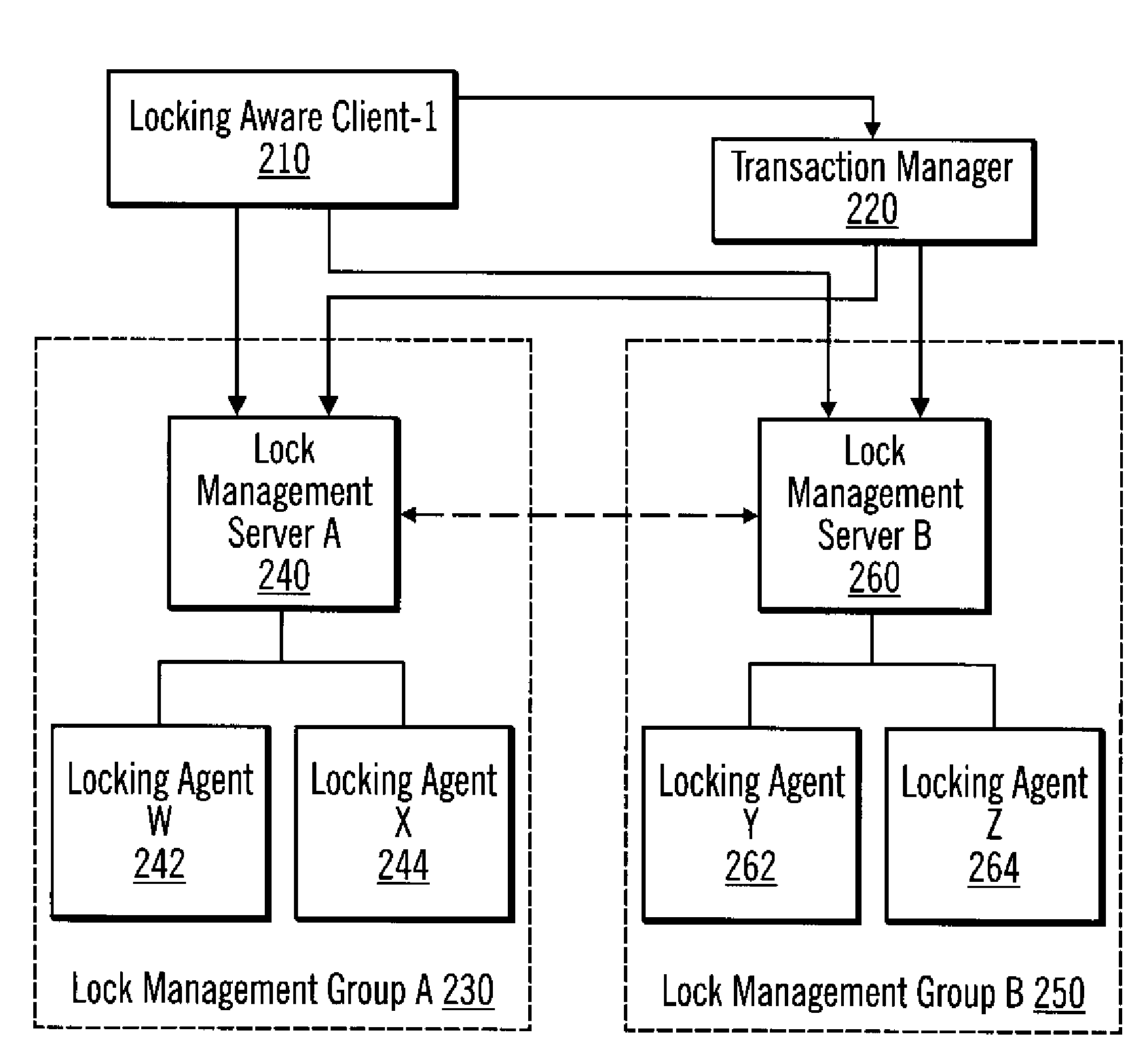 Method, system, and program for lock and transaction management