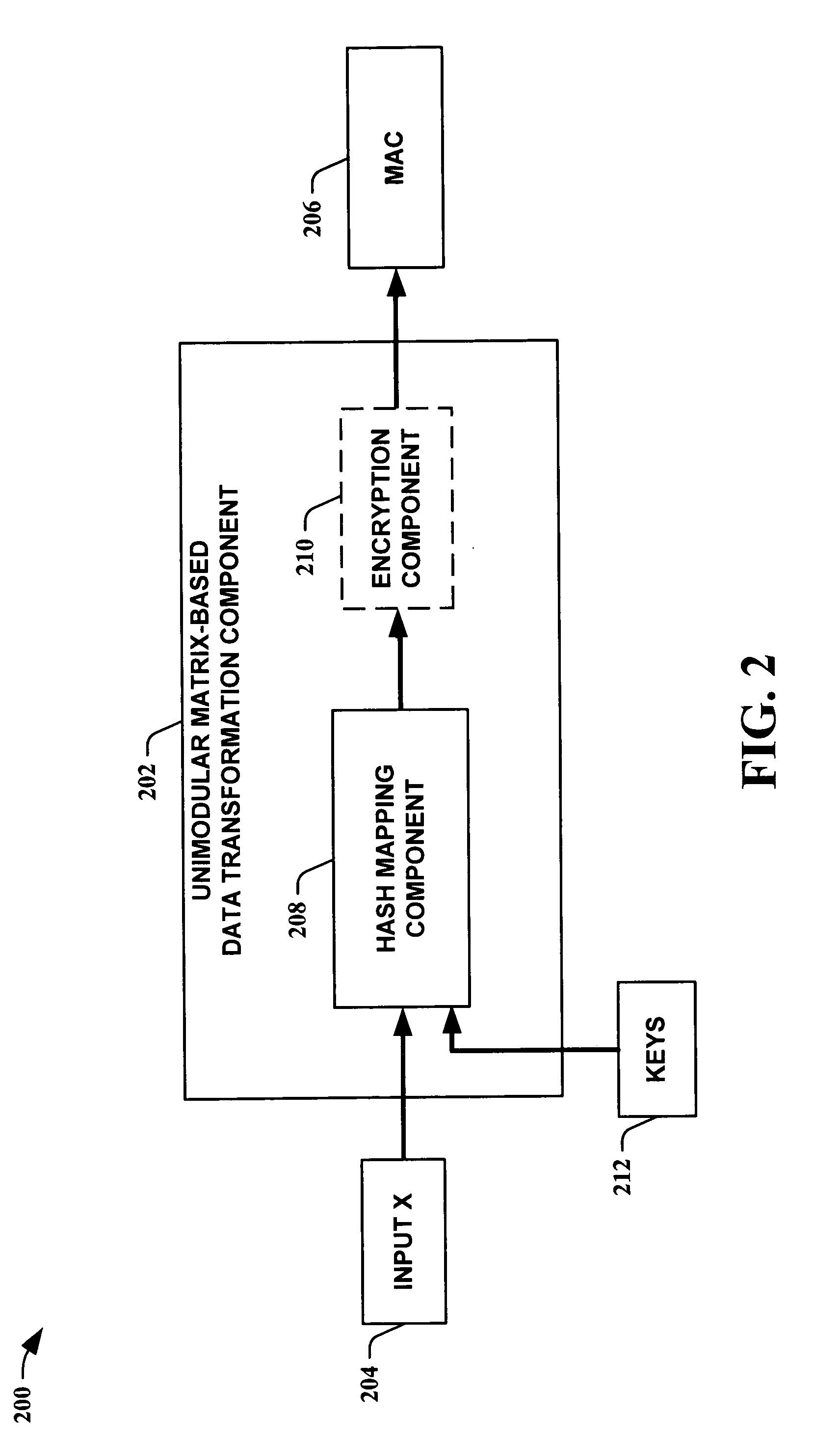 Unimodular matrix-based message authentication codes (MAC)