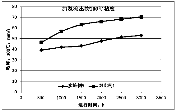 Method for removing metal impurities in residual oil through hydrogenation