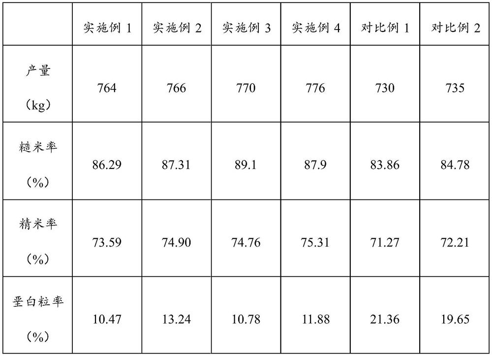 Production method of aroma-enhanced fragrant rice