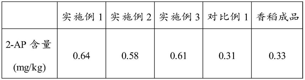 Production method of aroma-enhanced fragrant rice