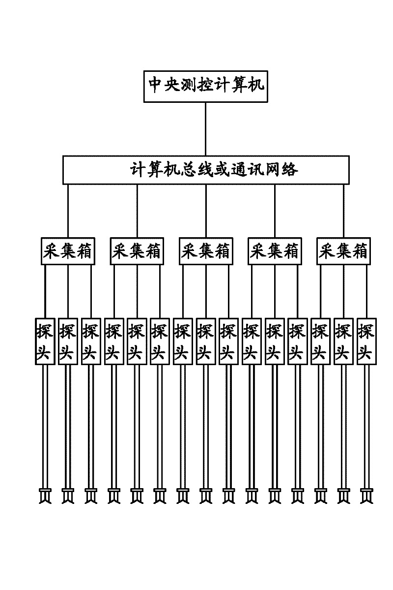 Multichannel fluorescence test system and method of water concentration field