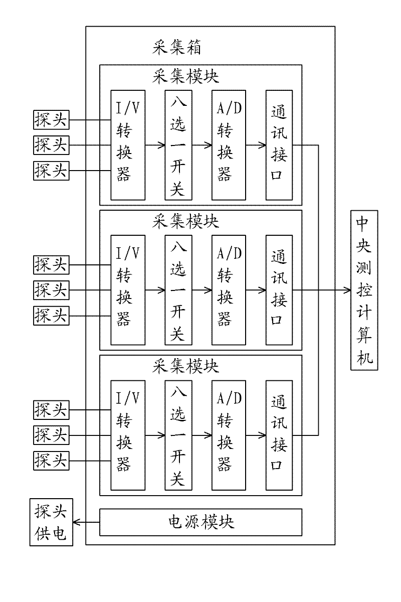 Multichannel fluorescence test system and method of water concentration field