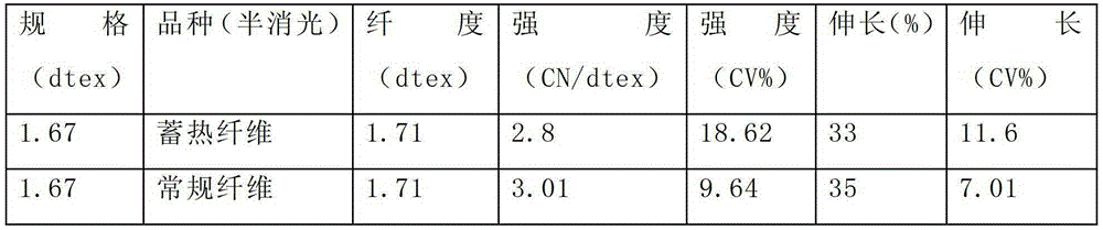 Heat storage fiber and preparation method thereof