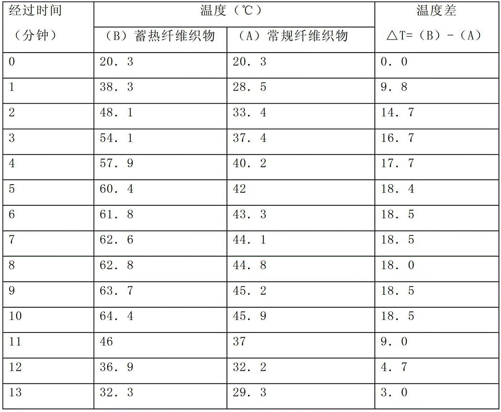 Heat storage fiber and preparation method thereof