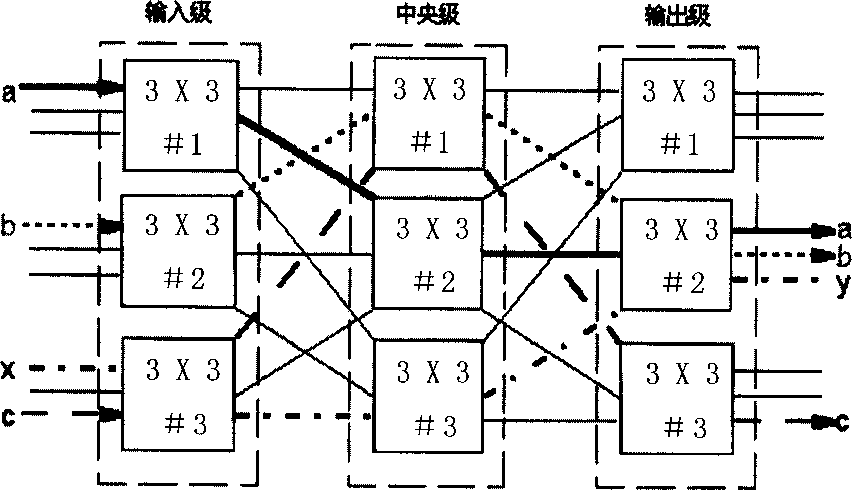 Method and device of realizing synchronous switchover of CLDS crosslink matrix