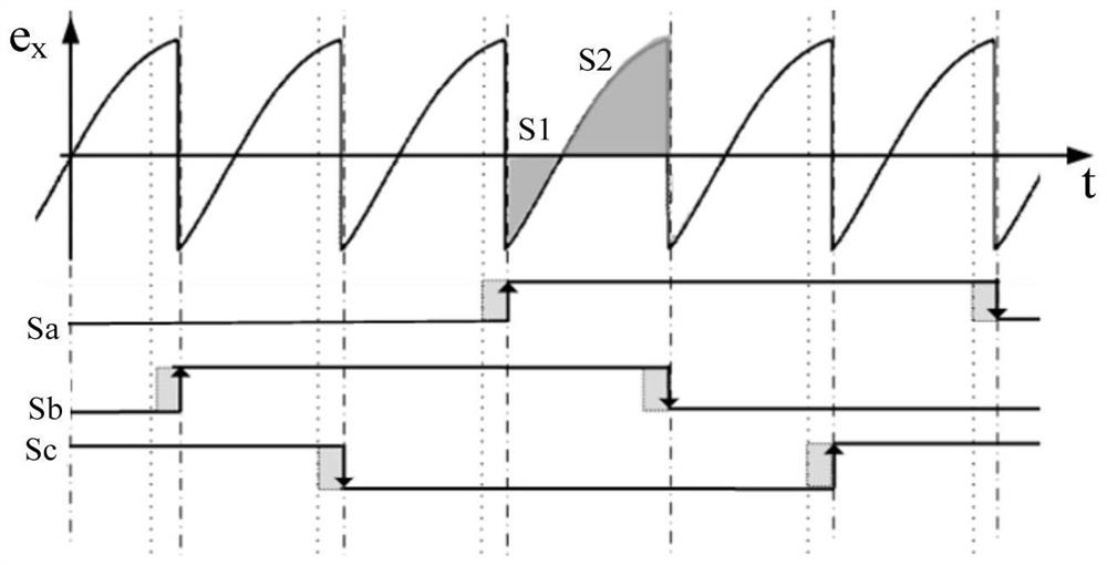 Commutation system and commutation method of high-speed brushless direct current motor