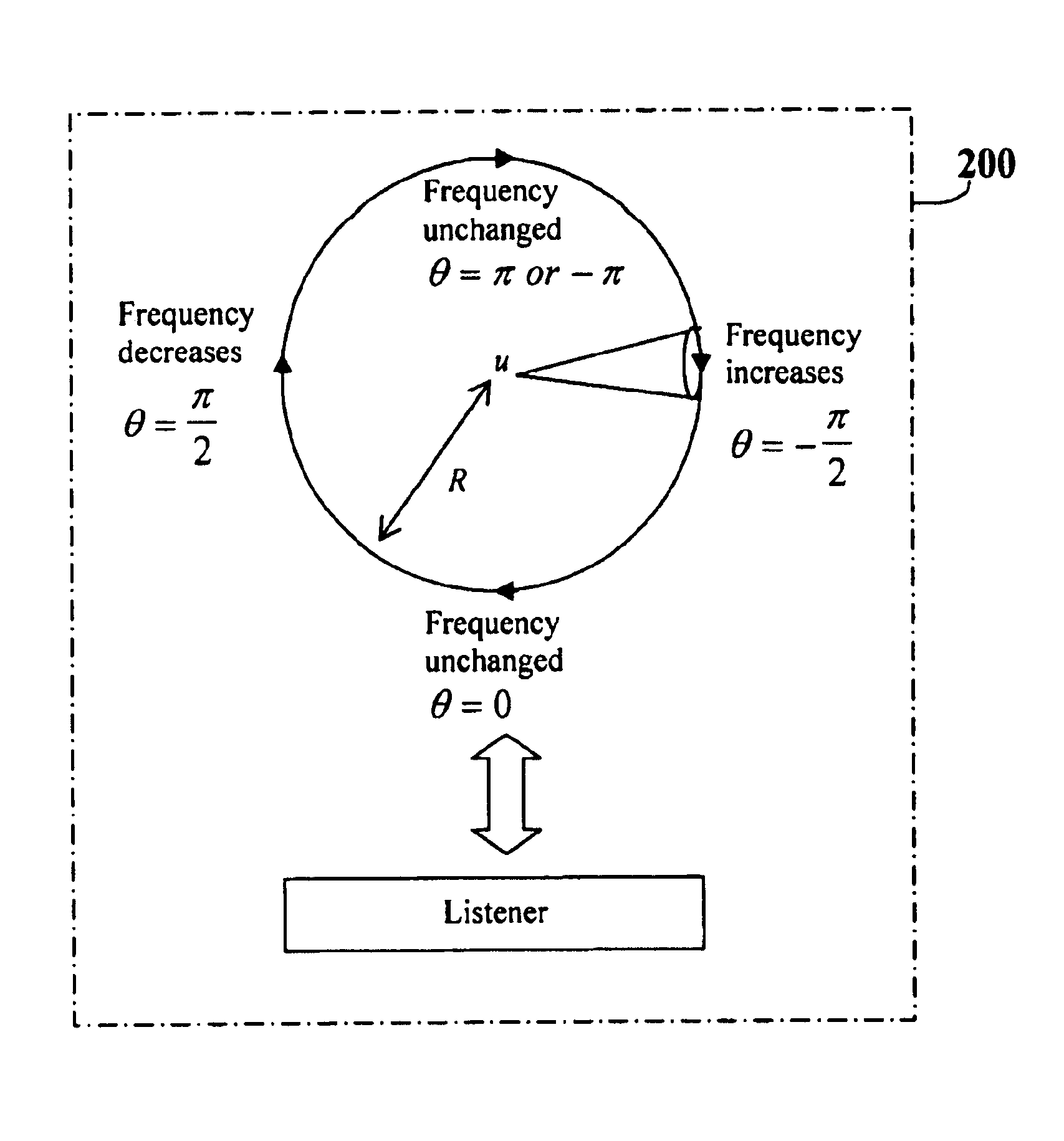 Method and apparatus to simulate rotational sound