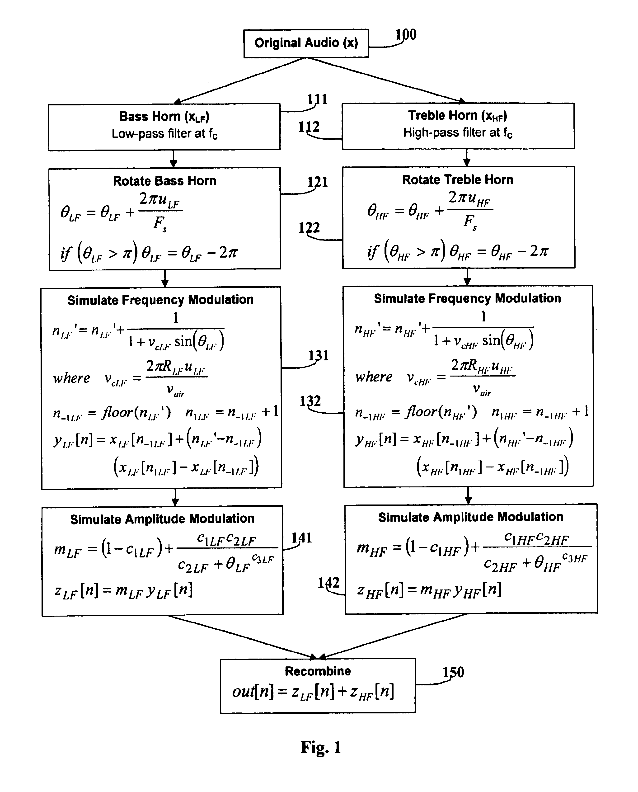 Method and apparatus to simulate rotational sound