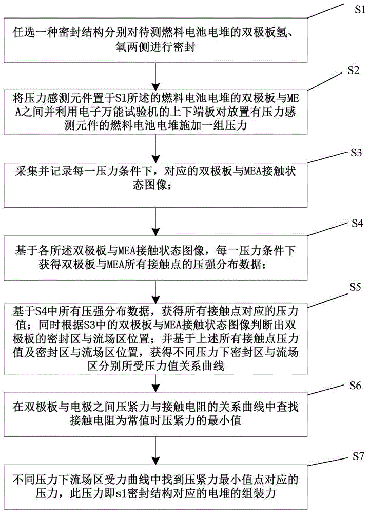 Method and device for calculating assembly force of proton exchange membrane fuel cell stack