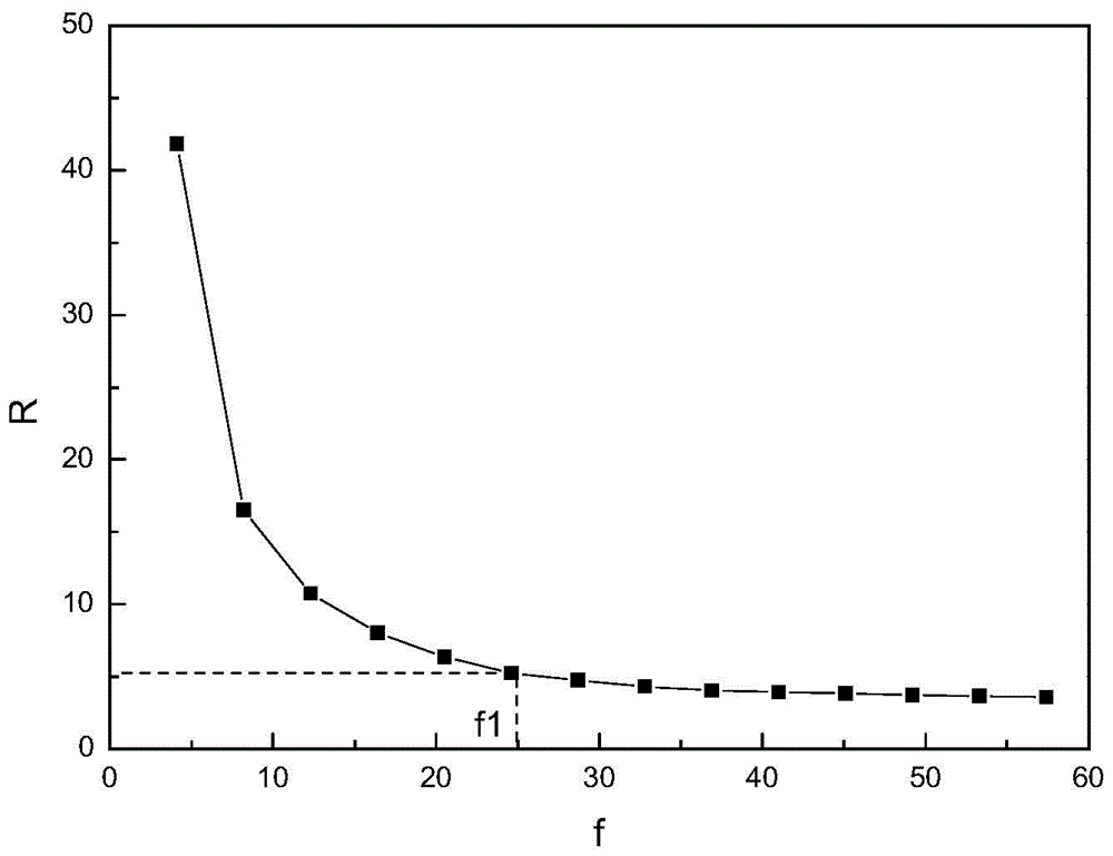 Method and device for calculating assembly force of proton exchange membrane fuel cell stack