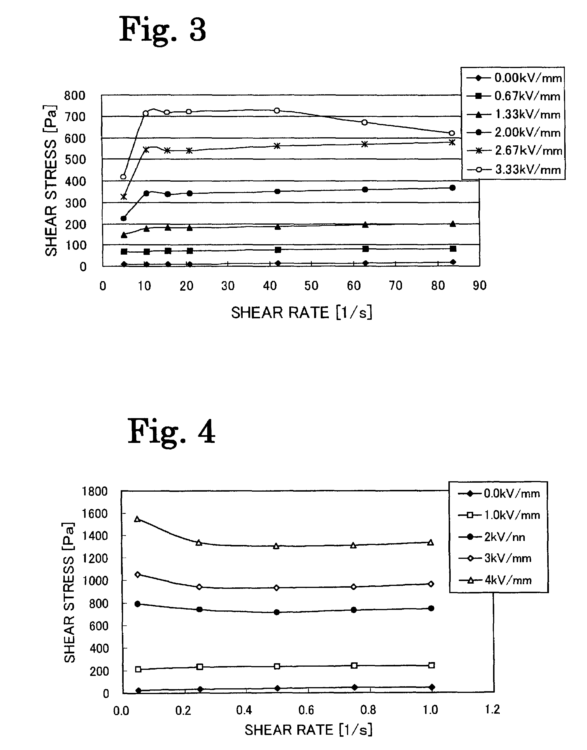 Electro-rheological composition